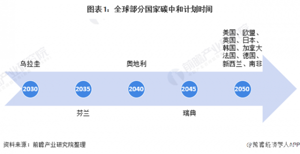 2021年全球数据中心产业发展趋势分析 碳中和目标下企业加速发展低碳绿色数据中心
