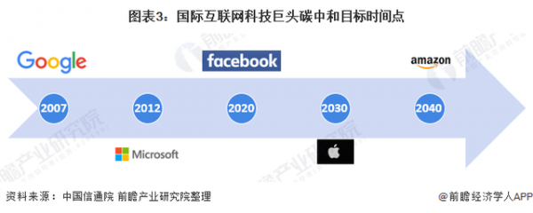2021年全球数据中心产业发展趋势分析 碳中和目标下企业加速发展低碳绿色数据中心