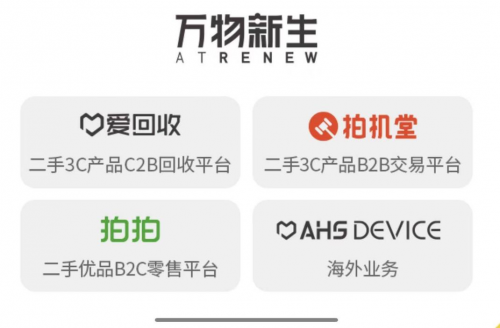 爱回收招股书五大误区解读 :C端销售占比近半 财务基本盈亏平衡