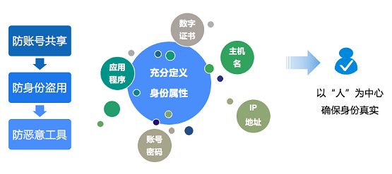 告别数据泄露,美创科技数据库防水坝助力数据安全