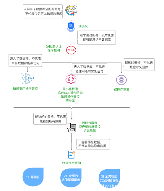 告别数据泄露,美创科技数据库防水坝助力数据安全