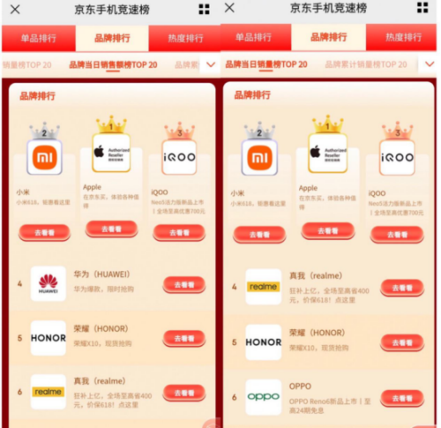 618机圈观察:坐二望一的iQOO和守擂的小米