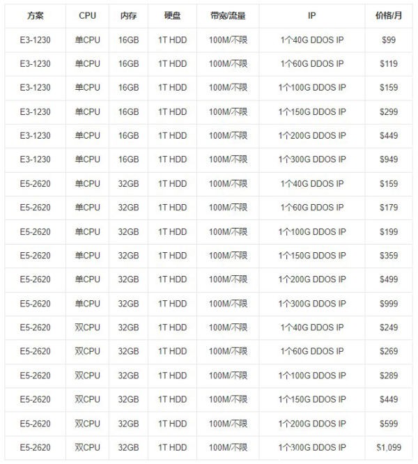 年中促销！RAKsmart美国高防服务器租用低至99美元