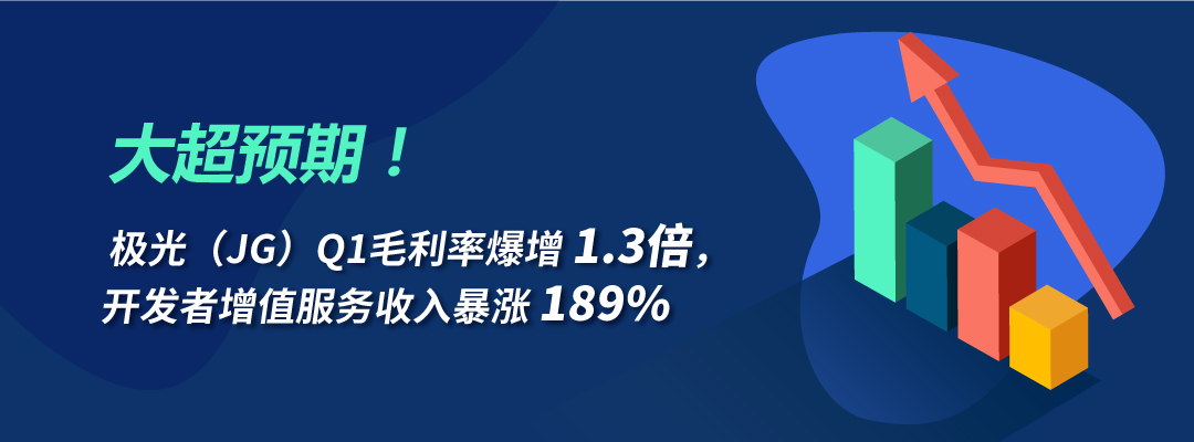 大超预期！极光（JG）Q1毛利率暴增1.3倍，开发者增值服务收入暴涨189%