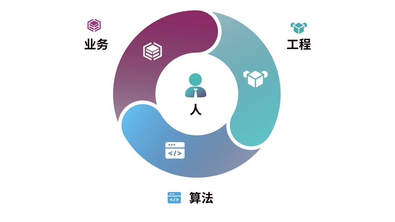 百度AICA今年最后一次招募,提升企业AI硬核实力的详参来了