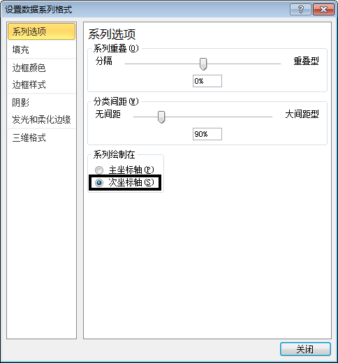 通过次坐标轴加上逆序坐标的功能来改变Excel图表的展现形态的方法 通过次坐标轴加上逆序坐标的功能来改变Excel图表的展现形态的方法