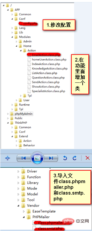 1623384032685366.png 详解ThinkPHP框架如何实现邮箱激活功能