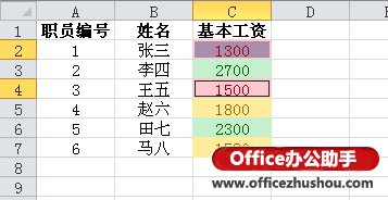 excel单元格样式 Excel2010通过单元格样式划分数据等级 excel单元格样式 Excel2010通过单元格样式划分数据等级