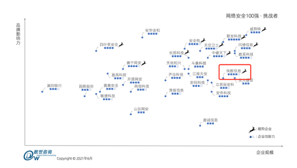网安百强+瞪羚企业+成长之星!瑞数信息再获三重实力认证