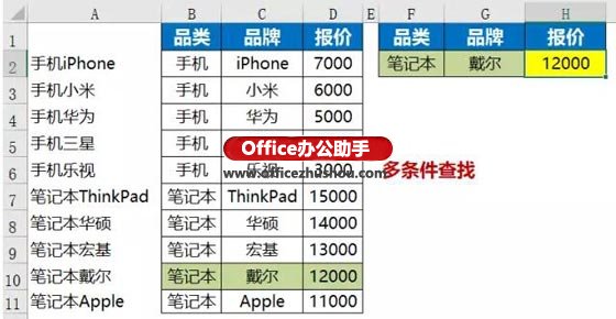 excel函数三种方法 VLOOKUP函数的三种扩展用法 excel函数三种方法 VLOOKUP函数的三种扩展用法