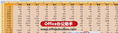 excel照相机功能 使用Excel“照相机”功能实现数据同步的方法 excel照相机功能 使用Excel“照相机”功能实现数据同步的方法