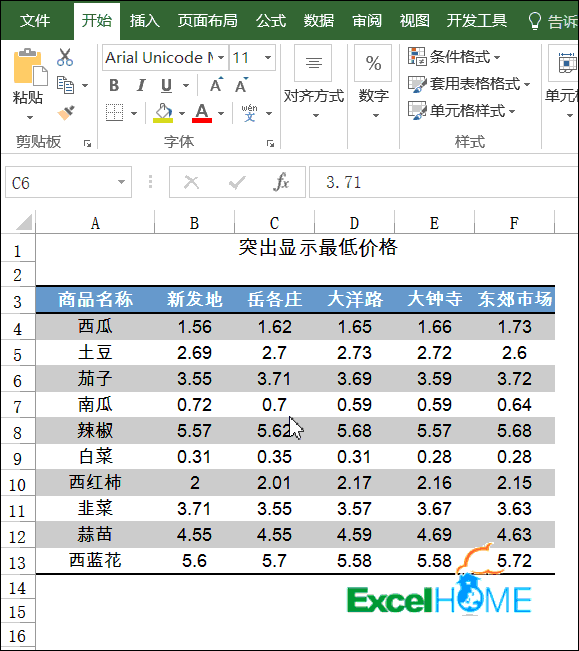 excel条件格式六个Excel条件格式技巧，职场人士必会
