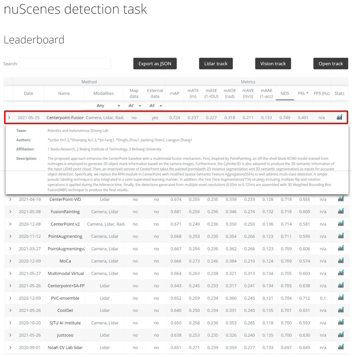 自动驾驶领域权威国际赛事夺冠 百度研究院RAL团队持续技术突破-站长资讯网