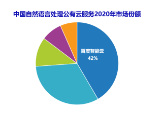 IDC最新报告:百度智能云NLP市场份额连续三次第一