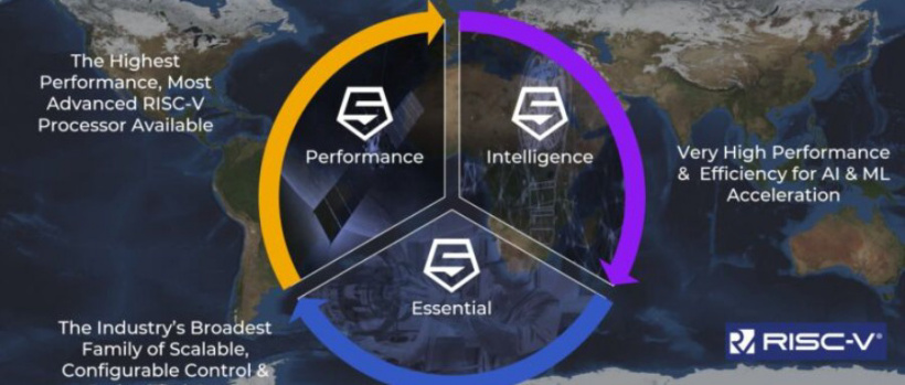 SiFive 发布最强 RISC-V 处理器：干翻 Arm A75，和苹果 A14 比差点意思