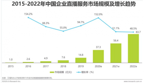 喜推打造企业级直播解决方案 助力企业抓住时代风口