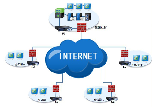 优化上网环境 江苏建工全面部署深信服上网优化网关