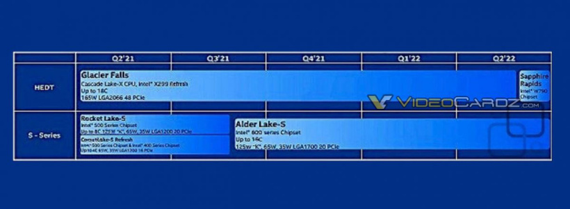 英特尔下一代 Sapphire Rapids CPU 曝光，2022 年发布