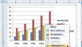 excel图表添加趋势线 为Excel图表添加趋势线的方法 excel图表添加趋势线 为Excel图表添加趋势线的方法