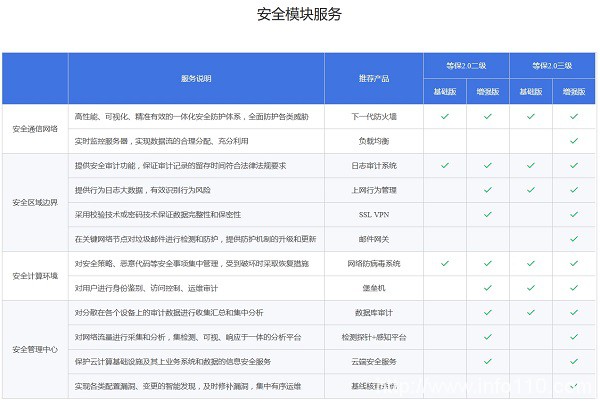 睿江云等保合规服务上线，保障云上数据安全