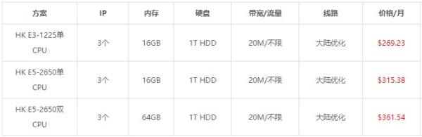 RAKsmart七月促销：E5-2630L双CPU香港多IP服务器限量抢