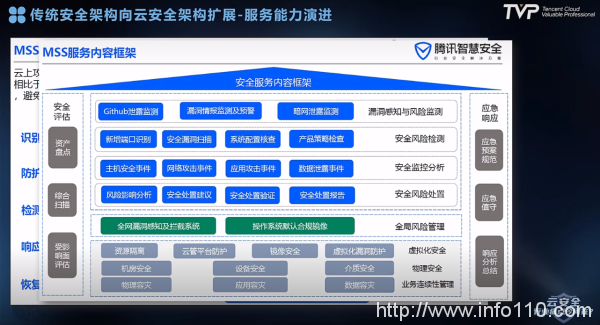 汇聚产业专家，共话云安全行业痛点|腾讯云TVP技术闭门会