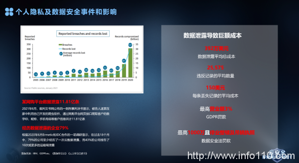 汇聚产业专家，共话云安全行业痛点|腾讯云TVP技术闭门会