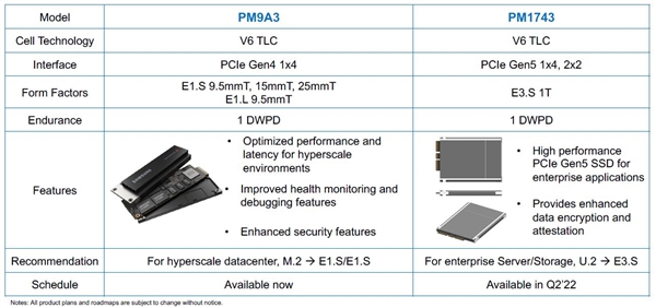 三星全球首发PCIe 5.0 SSD:理论能跑15.7GB/s