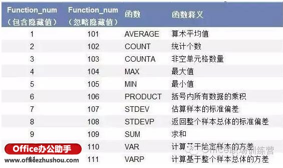 excel筛选数据统计 Subtotal函数--筛选后数据统计的必备函数