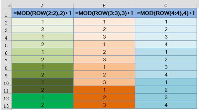 excel序号一组实用Excel序号技巧,新手必会~~ excel序号一组实用Excel序号技巧,新手必会~~
