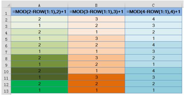excel序号一组实用Excel序号技巧,新手必会~~ excel序号一组实用Excel序号技巧,新手必会~~