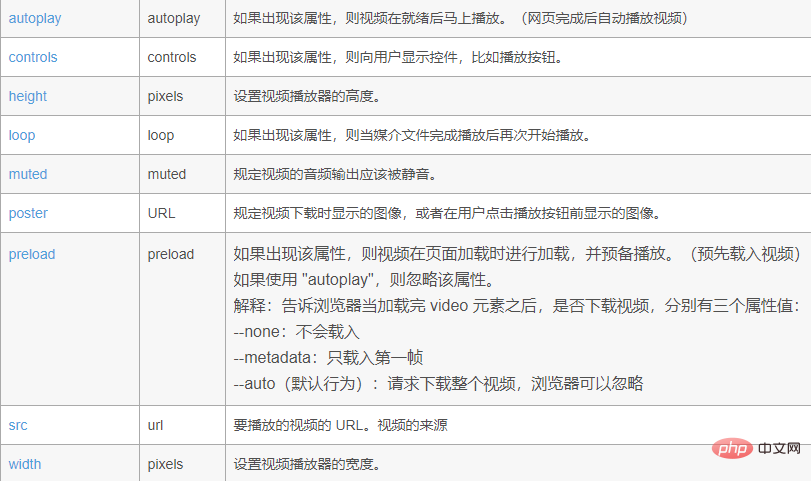 1605599105856657.png html5怎么嵌入视频