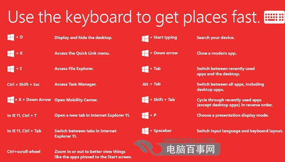 灵活易用 Win8.1 Update常用快捷键大全
