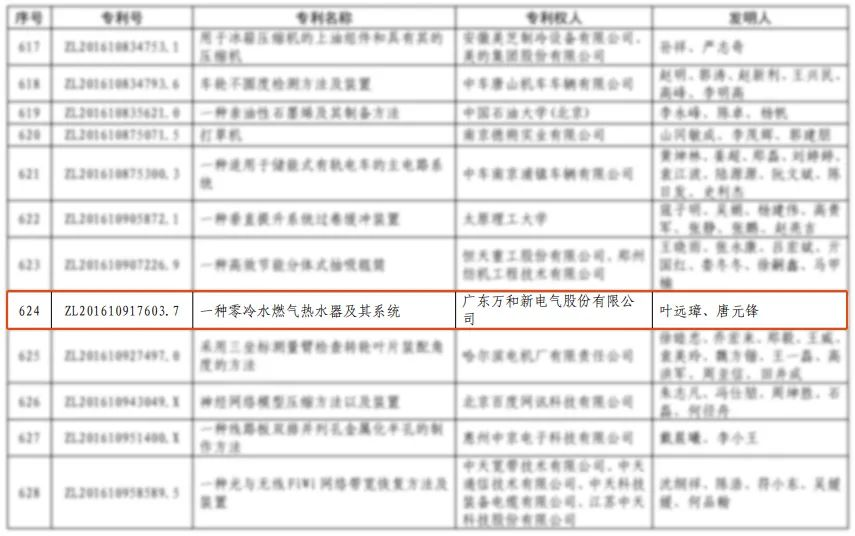 保持创新活力 万和电气荣获中国专利优秀奖