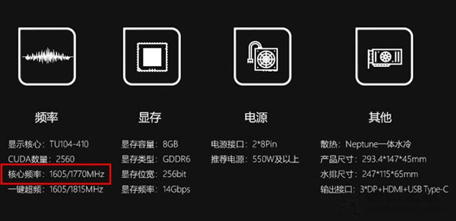 不同品牌相同芯片型号的独立显卡，为什么价格相差甚远？