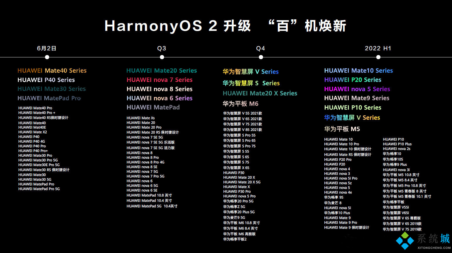 鸿蒙系统华为手机怎么升级尝鲜