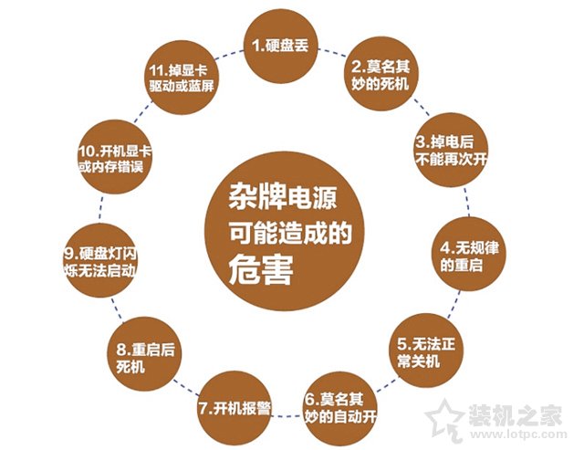 杂牌电源对电脑影响大吗？杂牌劣质电源对电脑硬件的危害科普知识