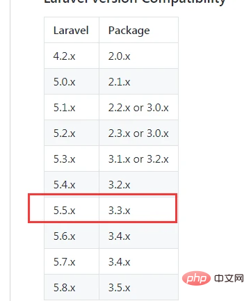详解laravel如何安装jenssegers/laravel-mongodb扩展