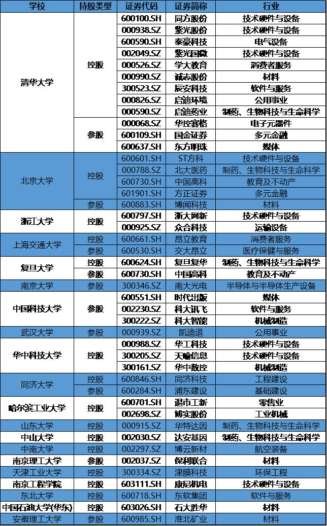 校企紫光濒临破产 产学研融合看企知道如何破局