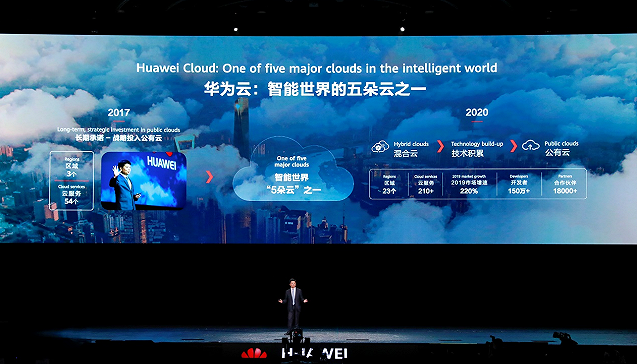 华为云以“云云协同”为业务升级重点 助力各行业数字化转型-站长资讯网