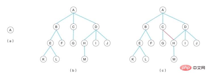 1627462729325757.jpg php中图是什么?如何才能进行存储?