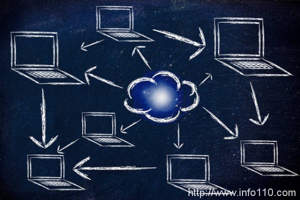 IDC：2021Q1中国云市场规模超300亿 阿里云市场份额第一