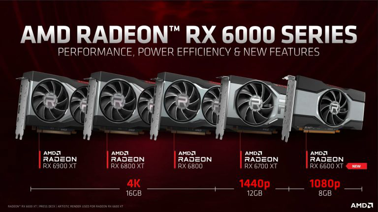 AMD Radeon RX 6600 XT 显卡正式发布:国行 2999 元