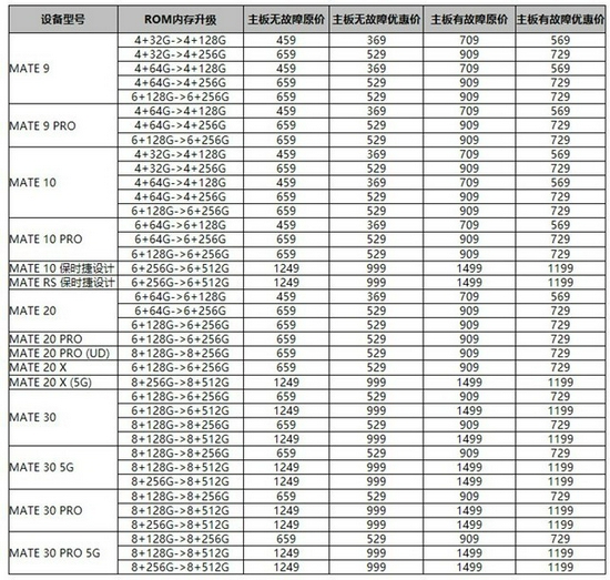 华为Mate/P系列已支持内存扩容 你会升级吗