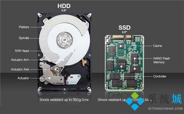 固态硬盘和机械硬盘区别