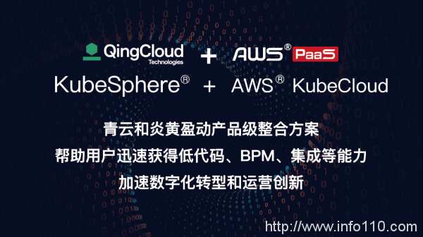 炎黄盈动AWS KubeCloud与青云科技KubeSphere完成互认