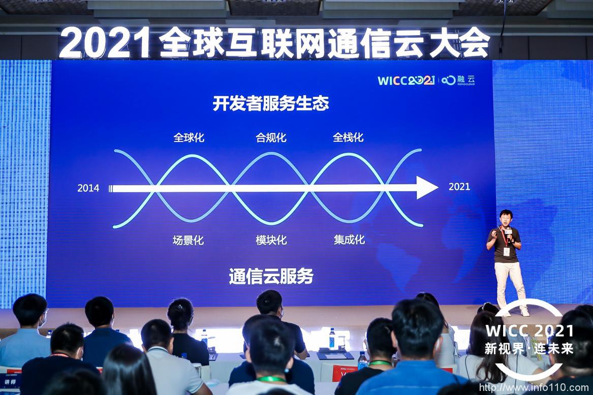 互联网通信云崛起的“融云曲线”