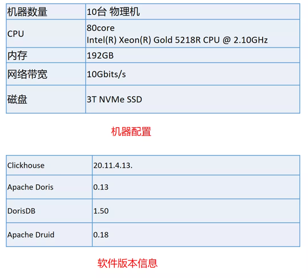 贝壳找房 x DorisDB：全新统一的极速OLAP平台实践