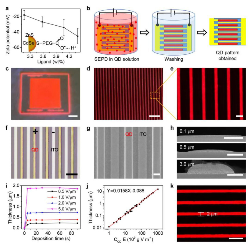 TCL 华星开发全新量子点图案化技术:大于 1000PPI,高性能 QLED 器件
