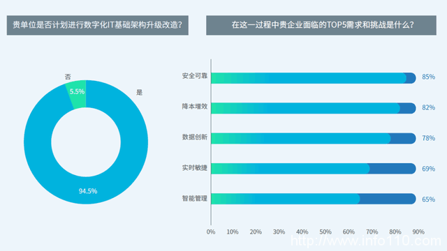 迈向“碳中和”，未来新型数据中心发展趋势来了！